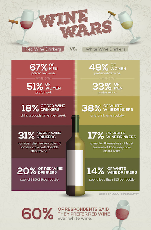 New Survey Shows What Wine You Like, and Why Drink Wine Paste